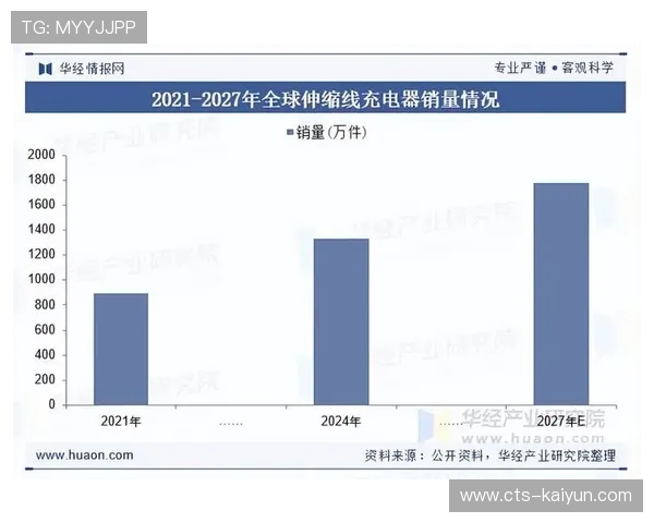 制作工具轻量化趋势显著，便携设备支持专业级内容产出