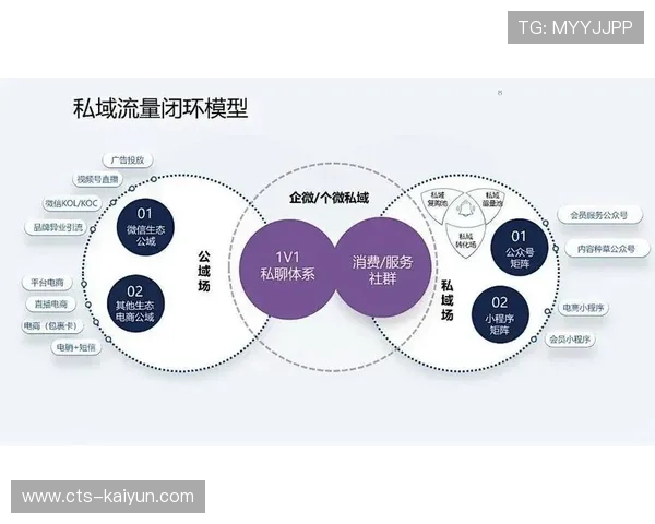 市场主体正强化对私域流量的运营 驱动体育内容商业化向精细化管理模式转向 市场主体正强化对私域流量的运营 驱动体育内容商业化向精细化管理模式转向